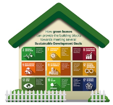Sustainable development and standards: the construction industry